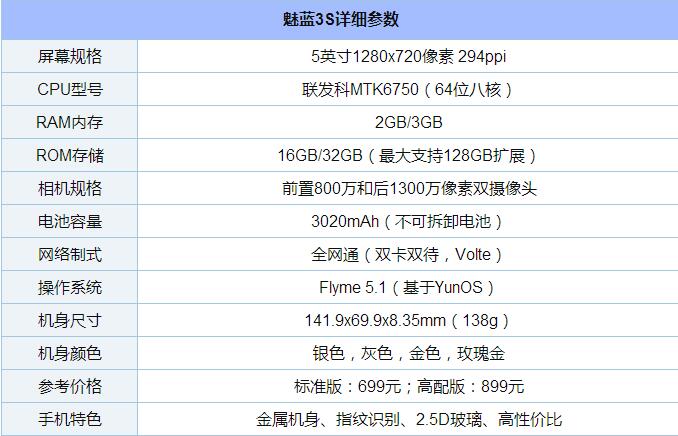魅藍3S配置怎么樣 魅藍3S參數詳解