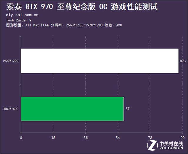 壕氣沖天賀新年 索泰970至尊紀(jì)念版評(píng)測(cè) 