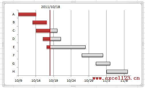 Excel2010中繪制的簡(jiǎn)單甘特圖