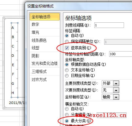 設(shè)置縱坐標(biāo)軸格式