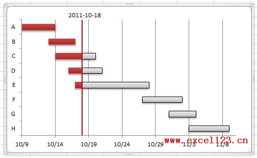 Excel2010中繪制簡(jiǎn)單的甘特圖