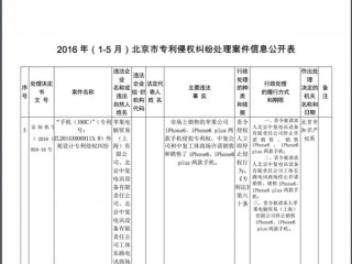 北京地區禁售iPhone 6背后真相：太狗血了！