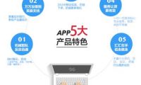 線上化加速，B2B電商下半場競技產業生態