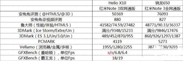 699元紅米3S深度評(píng)測(cè)：驍龍430、MIUI 8是亮點(diǎn)