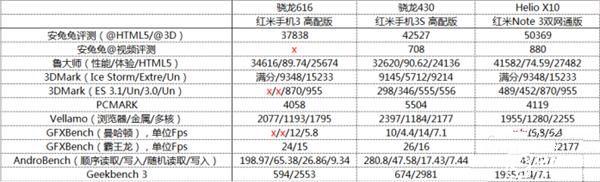 699元紅米3S深度評(píng)測(cè)：驍龍430、MIUI 8是亮點(diǎn)