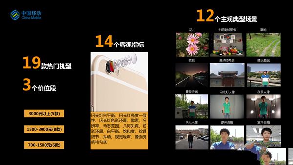 誰最強？19款熱門手機拍照比拼：第一果然是它