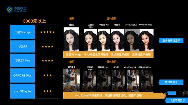 誰最強？19款熱門手機拍照比拼：第一果然是它