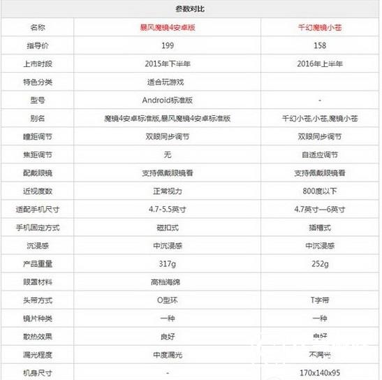千幻魔鏡和暴風(fēng)魔鏡4哪個(gè)好 暴風(fēng)魔鏡4和千幻魔鏡對(duì)比區(qū)別12
