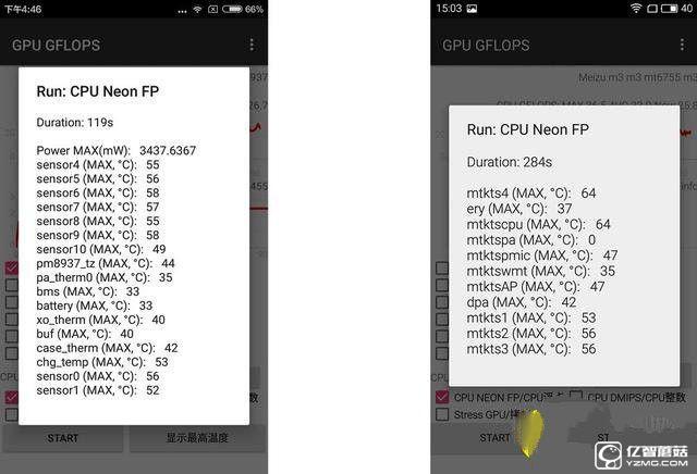 紅米3s/魅藍(lán)3對比評測：驍龍430對上聯(lián)發(fā)科MT6750