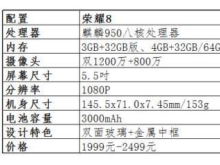  魅族MX6和榮耀8區別對比評測 哪款性價比更高？