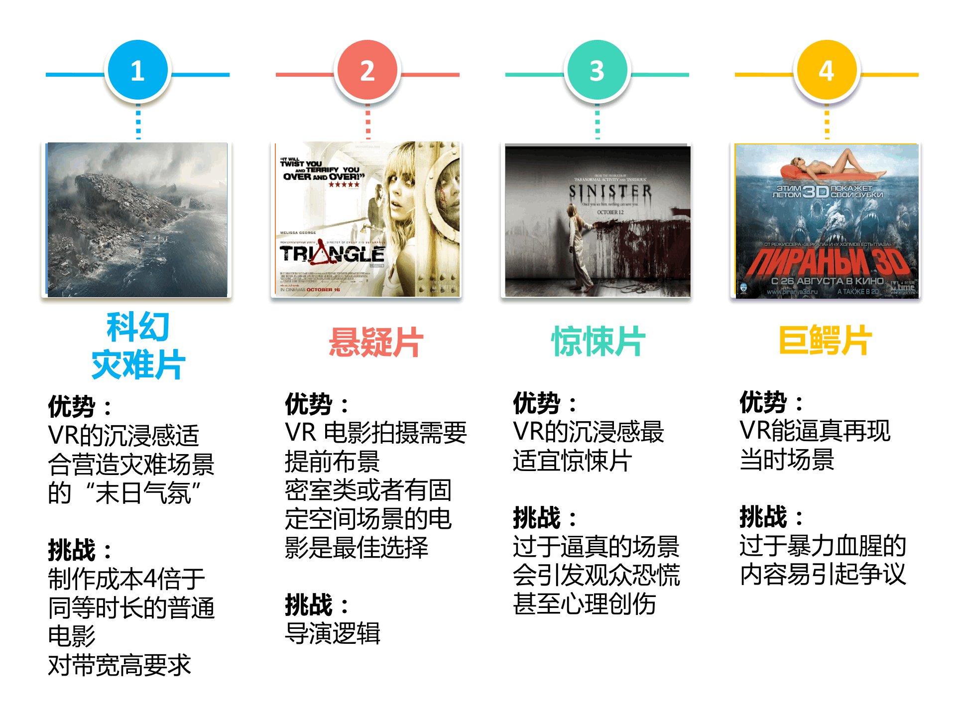 持續升溫的VR，如何引爆娛樂和消費領域？