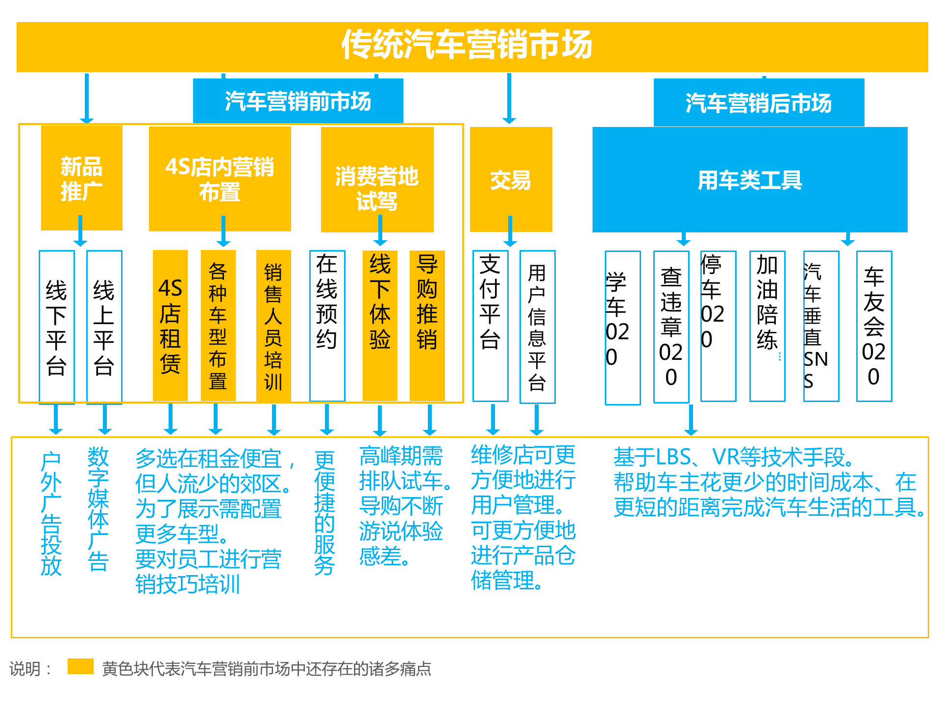 持續(xù)升溫的VR,如何引爆娛樂和消費(fèi)領(lǐng)域?