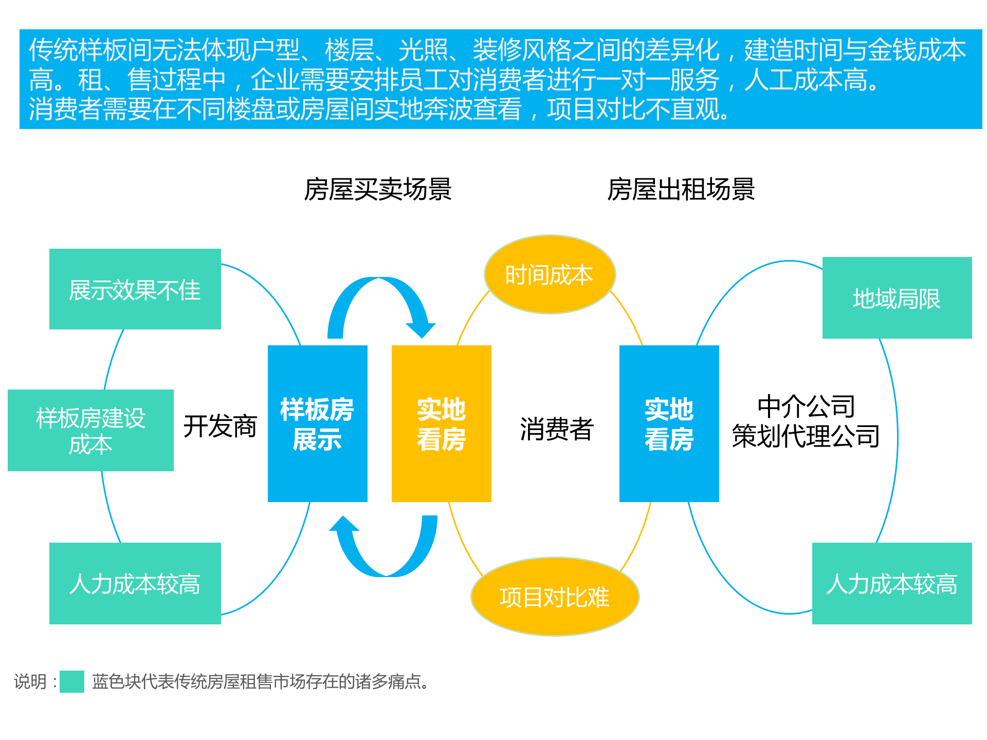 持續(xù)升溫的VR,如何引爆娛樂和消費(fèi)領(lǐng)域?