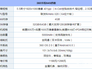 360手機(jī)N4S續(xù)航評(píng)測(cè) 360手機(jī)N4S支持快充嗎？