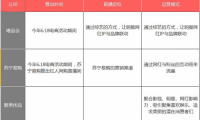 與京東分手后 優(yōu)衣庫要憑一己之力搞當日達？