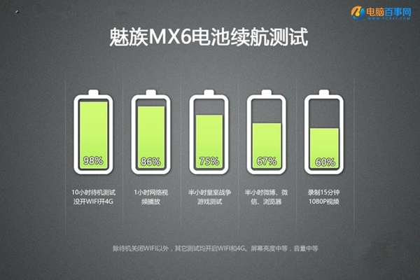 魅族MX6值得買嗎？魅族MX6深度評(píng)測(cè)
