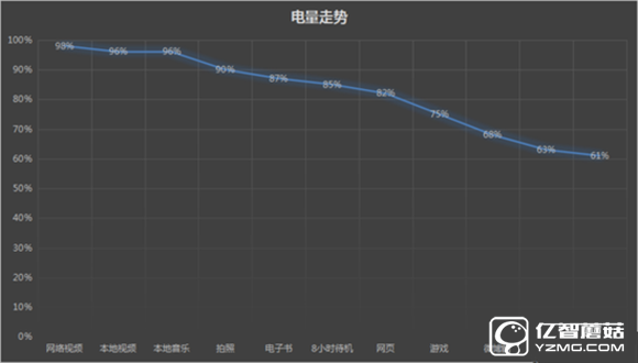三星 C7質量怎么樣？三星Galaxy C7值得買嗎？ 