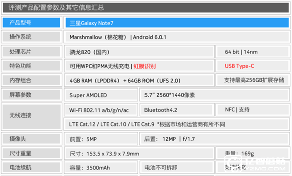 三星note7怎么樣？三星note7值得買嗎？三星note7評測 