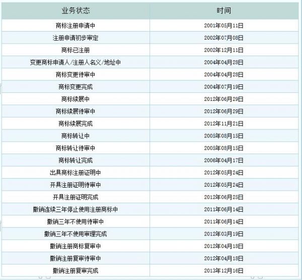 “京東”商標被撤銷,商標可不是注冊成功就萬事大吉