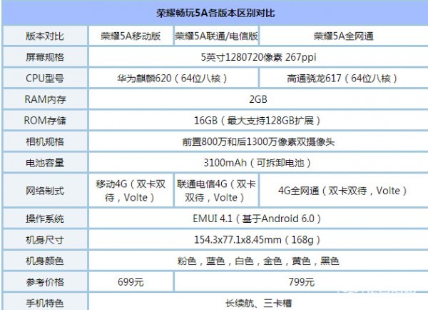 榮耀5A參數