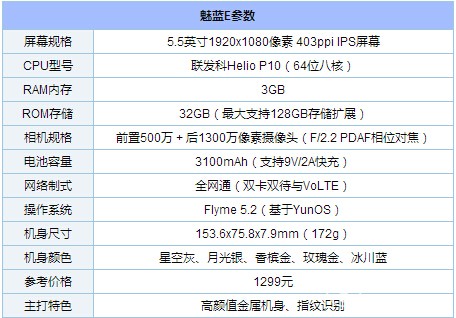 魅藍E參數