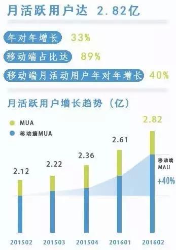 王寶強(qiáng)發(fā)離婚聲明為什么選擇微博平臺(tái)？