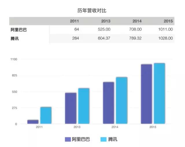 百度掉隊BAT 5年后阿里與騰訊的勝負已揭曉 