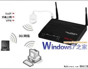 Windows7系統下如何實現3G共享上網