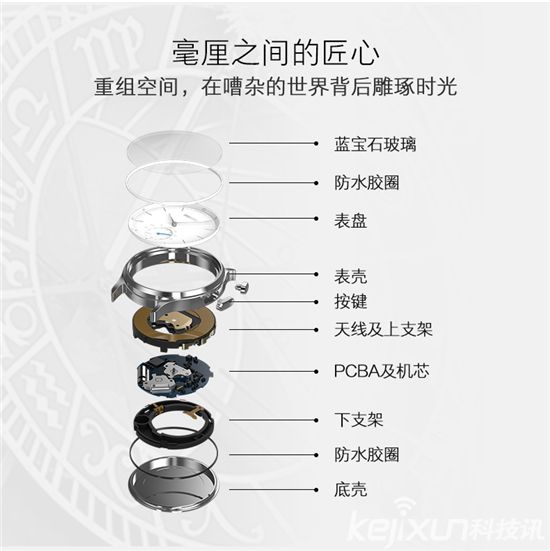 華米vs魅族 國(guó)產(chǎn)智能手表哪款好？