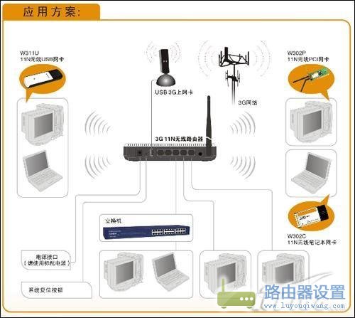 一步步教你如何設(shè)置3G無線路由器?