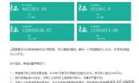 李彥宏在百度世界大會(huì)上首秀百度大腦 它有多厲害？