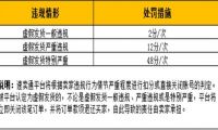 電子商務的崛起 讓付費成為一種意愿