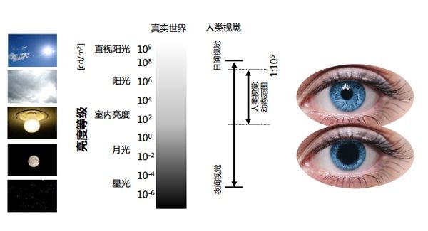 iPhone7屏幕大升級 支持DCI-P3是什么鬼？