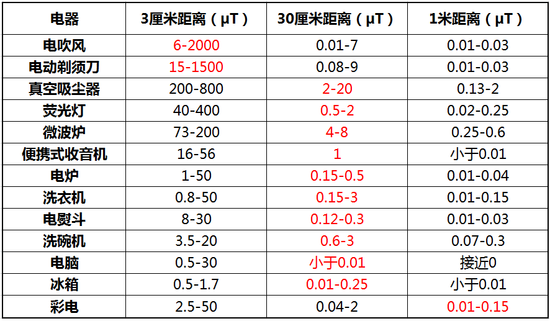 AirPods有輻射危害嗎？無線耳機(jī)AirPods輻射真相揭秘