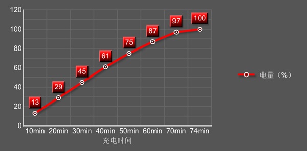 Moto Z值得買嗎 Moto Z評測總結