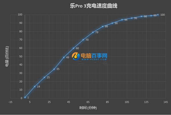樂(lè)Pro3值得買(mǎi)嗎 樂(lè)Pro3深度評(píng)測(cè)