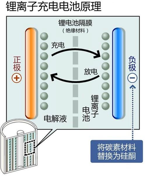 三星Note7電池爆炸是過分偏執后的宿命