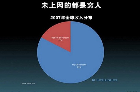 網站管理