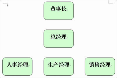 WPS文字輕松插入結構圖 三聯教程