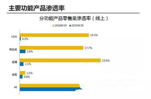 65寸直面新品大PK：小米3S 65英寸與微鯨W65你選誰？ 