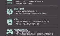 工商總局等十七部門：開展互聯網金融廣告風險整治工作