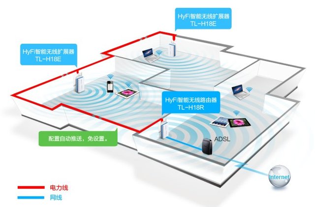 碼客online:無線路由器信號差怎么辦?