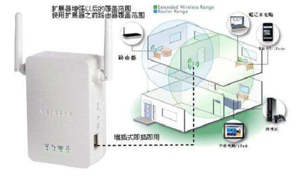 碼客online:無線路由器信號差怎么辦?