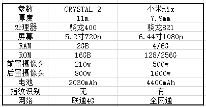 小米總裁林斌：關(guān)于小米MIX最核心的5個問題