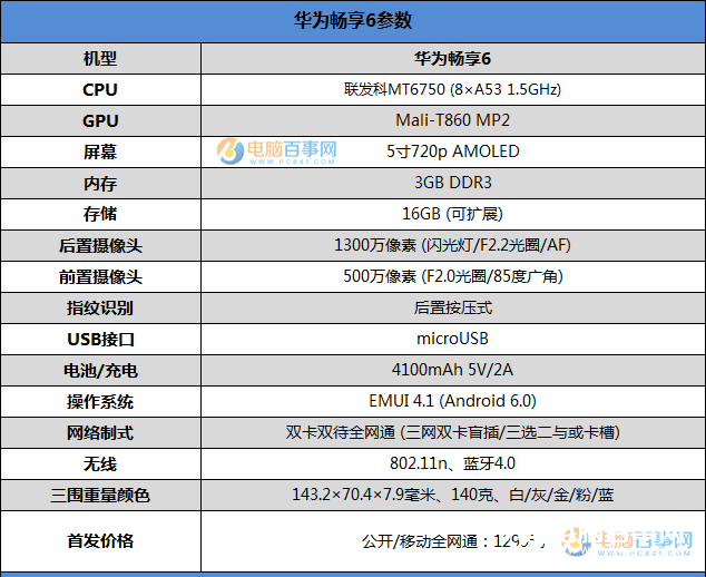 華為暢享6評測總結(jié) 暢享6值得買嗎