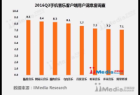 艾媒：酷我無損曲庫(kù)近千萬 用戶滿意度排名第一