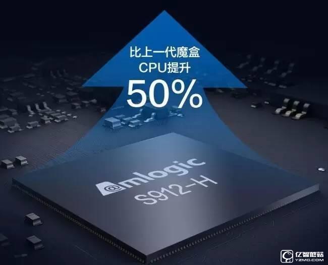 小米盒子3SPK天貓魔盒3Pro：最強(qiáng)之爭 到底誰更值得購買？