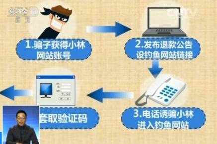 沒錢也被騙：網(wǎng)購遇退貨騙局，1小時被騙16萬5