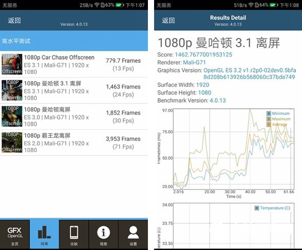 華為Mate 9性能評測 麒麟960跑分