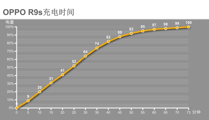 vivo X9和OPPO R9s哪個(gè)好 OPPO R9s與vivo X9區(qū)別對(duì)比評(píng)測(cè)